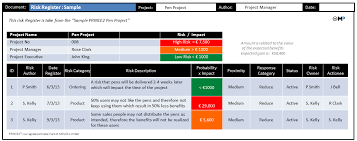 Projects will use the issue log as a single repository to record and track project issues. Risk Register Prince2 Wiki