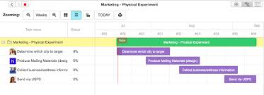 simple gantt chart how to create a simple gantt chart