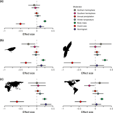 E regni scriniis fideliter in summas contracta juxtaque genuinam terrae stirpisque diversitatem in bavarica, alemanica et franconica synchronistice disposita curâ caroli henrici de lang.see other formats A Meta Analysis Of Global Avian Survival Across Species And Latitude Scholer 2020 Ecology Letters Wiley Online Library