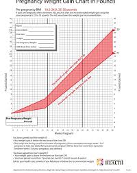 Pin On Expecting Kids