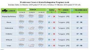 Satelit kaji cuaca digunakan untuk memantau dan membuat ramalan cuaca bagi sesuatu kawasan. Begini Prediksi Bmkg Tentang Cuaca Di Sebagian Aceh Hingga 14 Oktober 2019 Serambi Indonesia