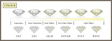 History Of The 4cs Of Diamond Grading Ct Diamond Museum