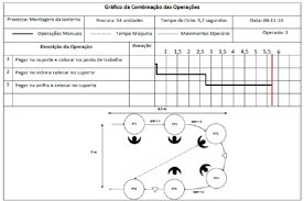 example of work combination chart by g3 download