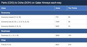 How To Maximize Your British Airways Tier Points On Qatar Airways