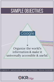 Google S First Objective For Okrs World Information John Doerr Google