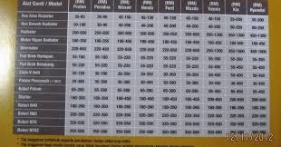 Harga Bateri Perodua Myvi Gong Syime