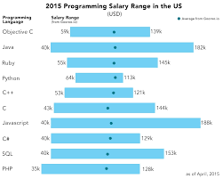 What Is Better A Web Developer Vs A Software Engineer Programming Languages Learn Programming Languages Jobs