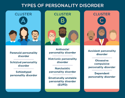 Image result for Cluster B Personality Disorder