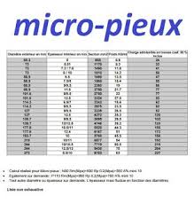 Tableau Diametres Micropieux Outil De Travail Tableau Cours Genie Civil