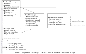 We did not find results for: Konflik Dan Keharmonisan Keluarga Pada Keluarga Petani