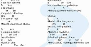 The garret top 5 bukanya aku takut akan kehilangan dirimu. Chordtela Lobow Salah Cara Golden