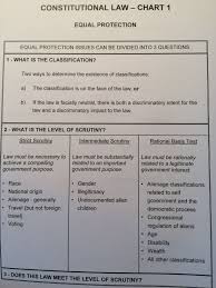 Con Law Equal Protection Chart Law School Stanford Law