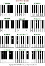 Organized Basic Piano Chords Chart For Beginners Basic