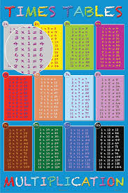 Multiplication Times Table Blue Huge Laminated Encapsulated Poster Measures 36 X 24 Inches 91 5 In 2020 Times Tables Multiplication Times Tables Multiplication