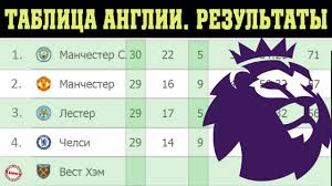 Три лучших вратаря в мире? Futbol Chempionat Ispanii La Liga 28 Tur Rezultaty Tablica I Raspisanie Youtube