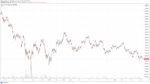 30 2021, updated 8:53 a.m. 5 Best Cryptocurrencies To Buy For The Weekend Rally July 2021 Week 3 Insidebitcoins Com