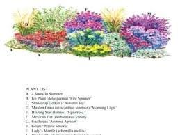 Zone 6 Landscape Ideas Flower Garden Designs For Zone 6 Landscaping Ideas Zone 6 Planting Ideas Low Water Gardening Perennial Garden Design Garden Planning