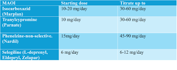 Image result for Isocarboxazid