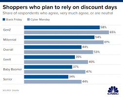 Cyber Monday To Excite Holiday Shoppers More Than Black Friday