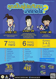 May 18, 2021 · นายกรัฐมนตรี ประชุม ครม. à¹„à¸—à¸¢à¸„ à¸Ÿ à¸² à¸œ à¸›à¸£à¸°à¸ à¸™à¸•à¸™à¸¡à¸²à¸•à¸£à¸² 33 39 à¹à¸¥à¸° 40 à¸— à¸‡ 3 Facebook