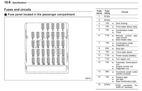 2013 Subaru Outback Fuse Box Diagram Google Search Fuse Box Subaru Fuse Panel
