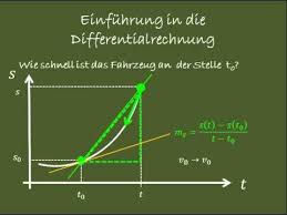 Einfuhrung In Die Differentialrechnung Differentialrechnung Mathematik Lernen Mathematik