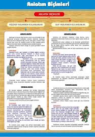 Ilgili Resim Goruntuler Ile Infografik