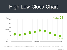 High Low Close Chart Powerpoint Slide Background Image