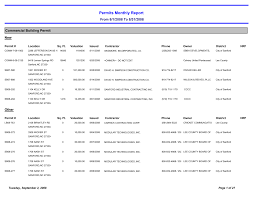 Permits Monthly Report