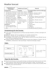 Winds variable at 2 to 11 mph (3.2 to 17.7 kph) (3.2 to 17.7 kph). Grundschule Unterrichtsmaterial Englisch Wortschatz Weather Fachfremd Unterrichten