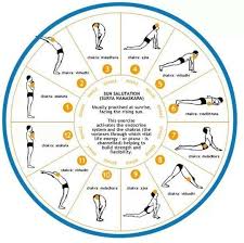 What Are Some Daily Habits That Can Change My Life Quora Yoga Breathing Techniques Morning Yoga Routine Surya Namaskara