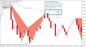 technical analysis of stocks pdf harmonic trading metatrader