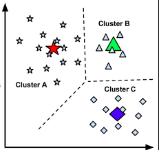 Introduction To K Means Clustering By Dileka Madushan Medium