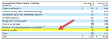Image result for how following describe the accounting treatment for interest payable