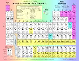 File Periodic Table Atomic Properties Of The Elements Png