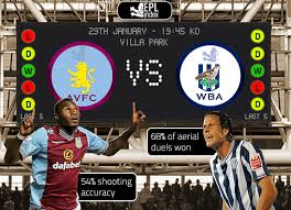 The initial corner odds is 10.5. Aston Villa Vs West Brom Preview Team News Facts Key Men Epl Index Unofficial English Premier League Opinion Stats Podcasts