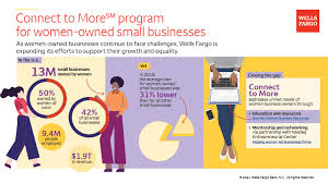 If you have a new phone, tablet or computer, you're probably looking to download some new apps to make the most of your new technology. Wells Fargo Ofrece Mentoria A 500 Empresas Propiedad De Mujeres Anuncia Subvenciones Para Mas De 90 Organizaciones Sin Fines De Lucro Business Wire