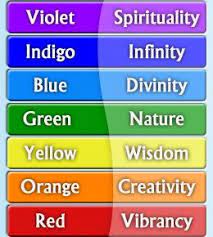 Rainbow Pages Color Meanings Rainbow