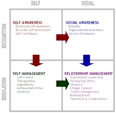 The field always seemed to. Goleman S Et