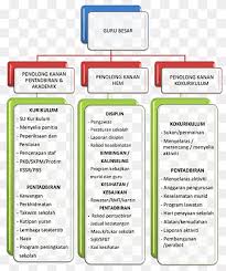 Guru 16.1 penolong kanan 16 (laporan penialian 16.2 memastikan guru yang besar 16.2 penyelia petang prestasi tahunan) akan menerima apc mengikut pemantauan dan pencerapan. Organization School Permatang Pasir Secondary Education Society School Text Business Family Png Pngwing