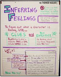 Anchor Chart Intervention Secrets To Making Effective And