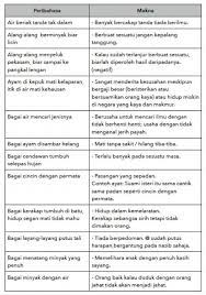 Air yang jernih, sayak yang landai. Bagai Air Mencari Jenisnya Maksud Cute766