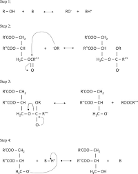 In this study, vegetable oil, methanol and a homogenous alkaline catalyst 15 are studied. Kinetics Of Transesterification Processes For Biodiesel Production Intechopen