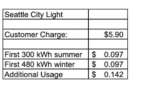 Implementing The Three Principles Of Smart Rate Design