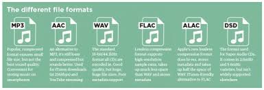 Mp3 Aac Wav Flac All The Audio File Formats Explained