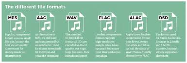 Mp3 Aac Wav Flac All The Audio File Formats Explained