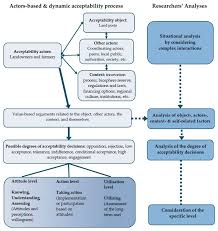 Herstellung von methamphetamin mit erreichbaren mitteln.pdf. Sustainability Free Full Text The Acceptability Of Land Pools For The Sustainable Revalorisation Of Wetland Meadows In The Spreewald Region Germany Html