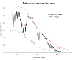 Emissivity - An Overview | Sciencedirect Topics