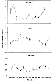 It acts as a viral rna silencing suppressor. Seasonal Distribution Mean Se Of Banana Aphids In Three Banana Download Scientific Diagram