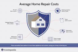 A first american home warranty is a renewable yearly service contract that protects a home's systems and appliances from unexpected repair or replacement costs due to a break down. Best Home Warranty Companies Of 2021